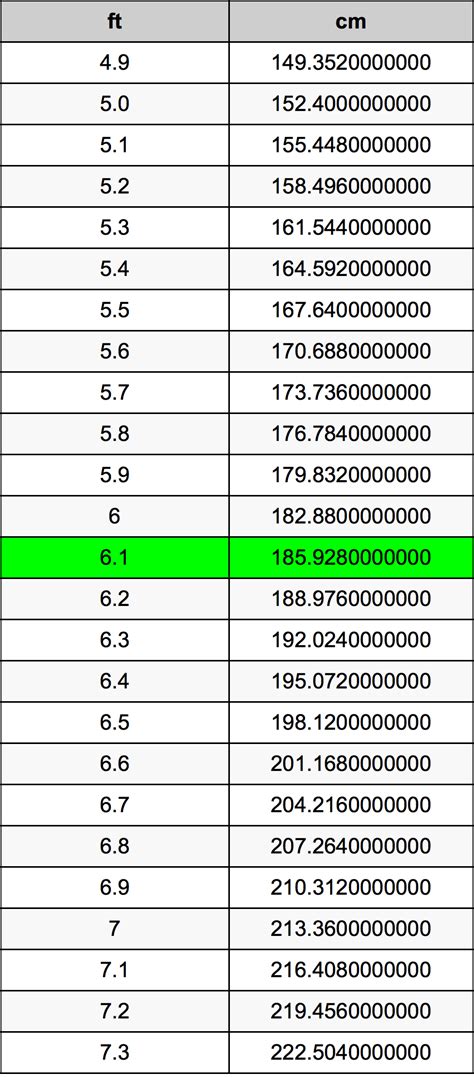 6foot1 in cm|6 1 to cm.